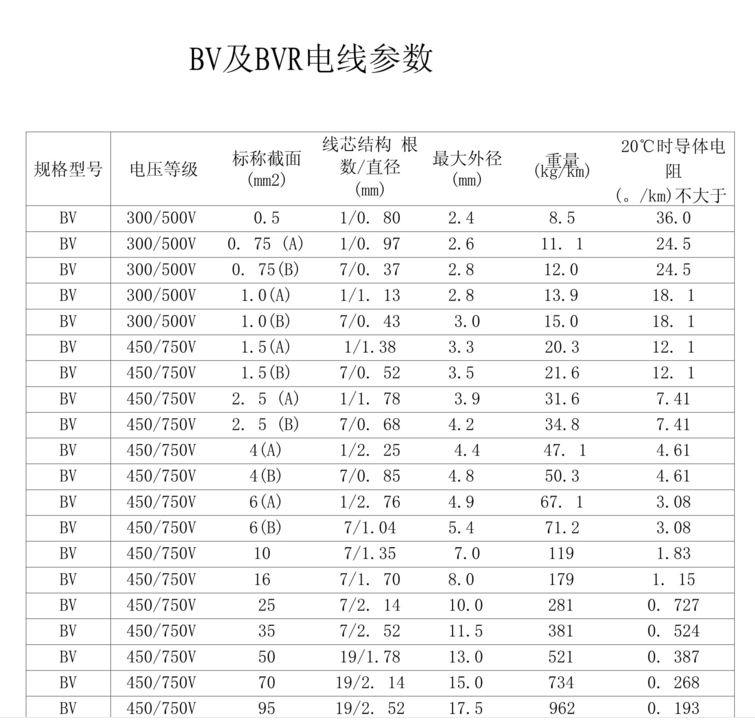 BV和BVR电线技术参数1.png